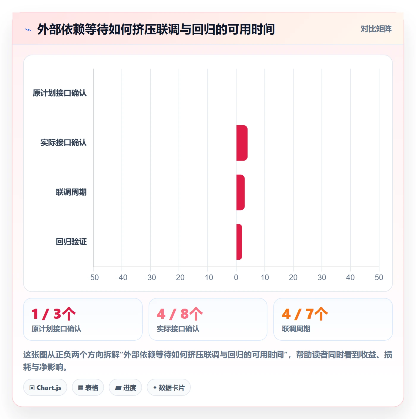 延期申请怎么做?研发团队入门指南:延期管理从0到1