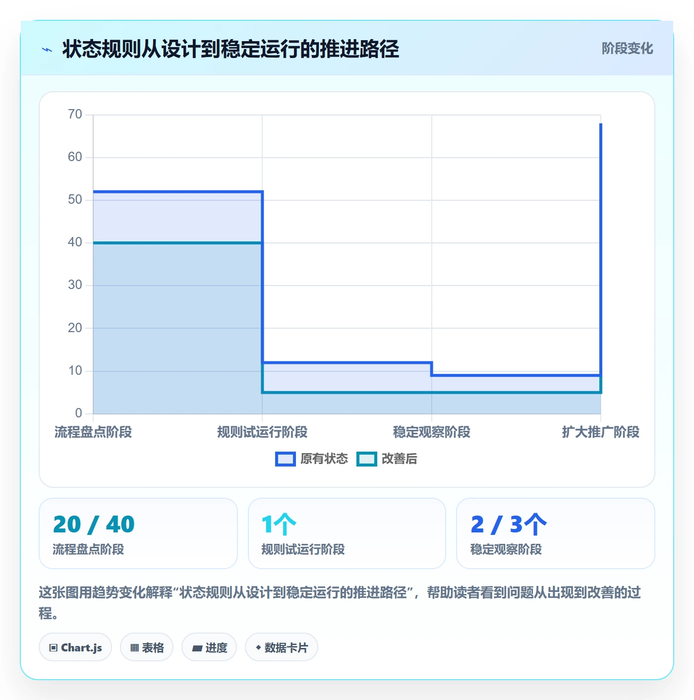 需求管理如何做好需求状态？项目成员协同管理与操作步骤