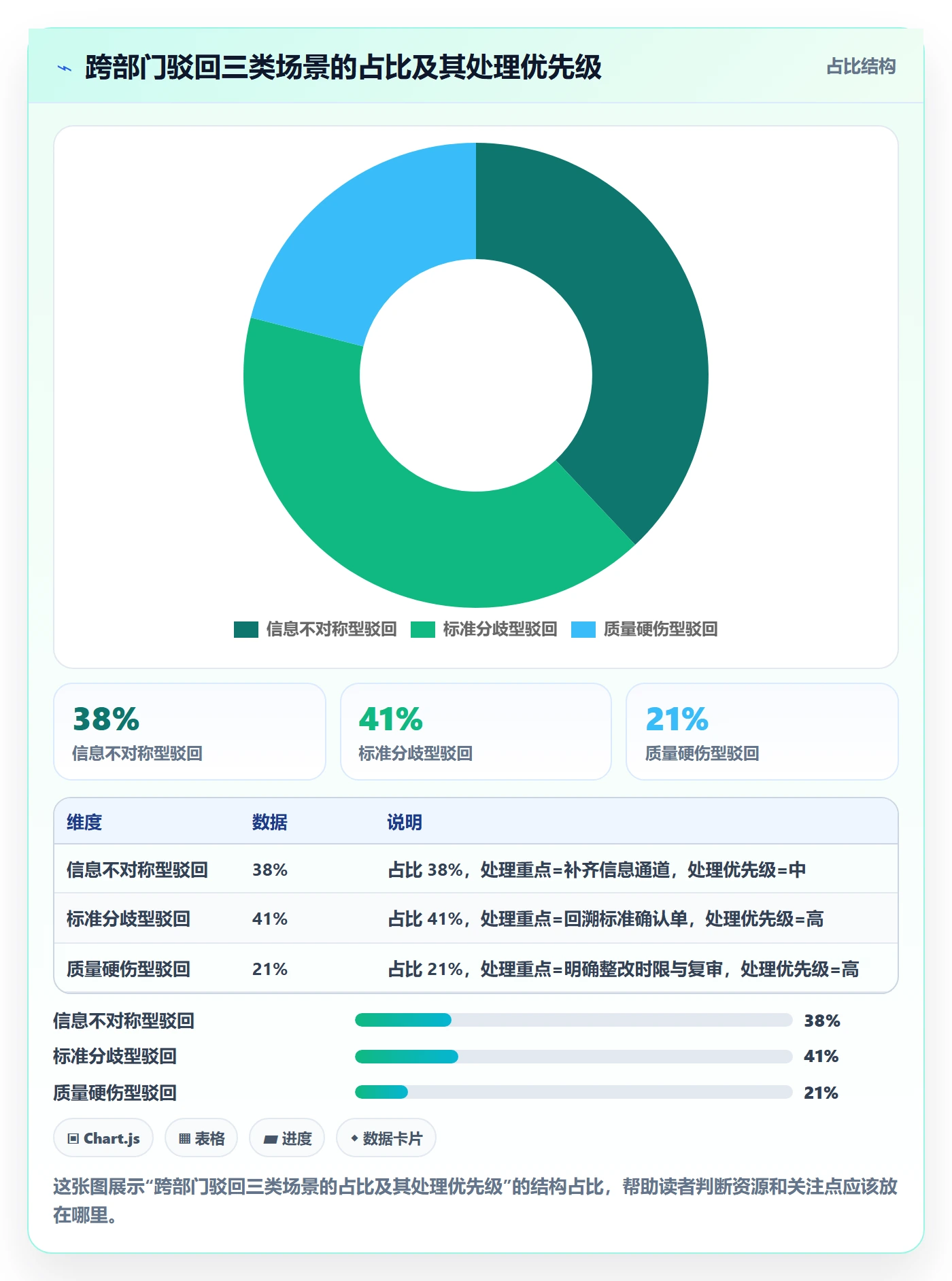 驳回管理指南:跨部门团队如何做好任务验收,风险控制全流程