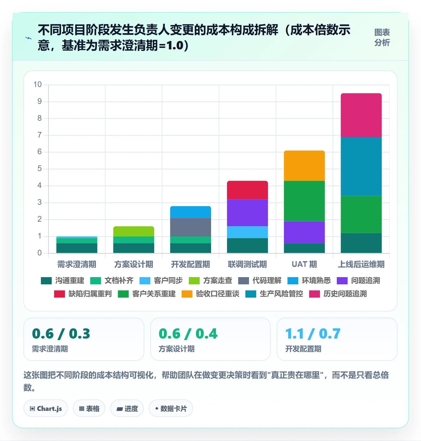 任务分派如何做好任务负责人变更?实施团队落地方案与操作步骤