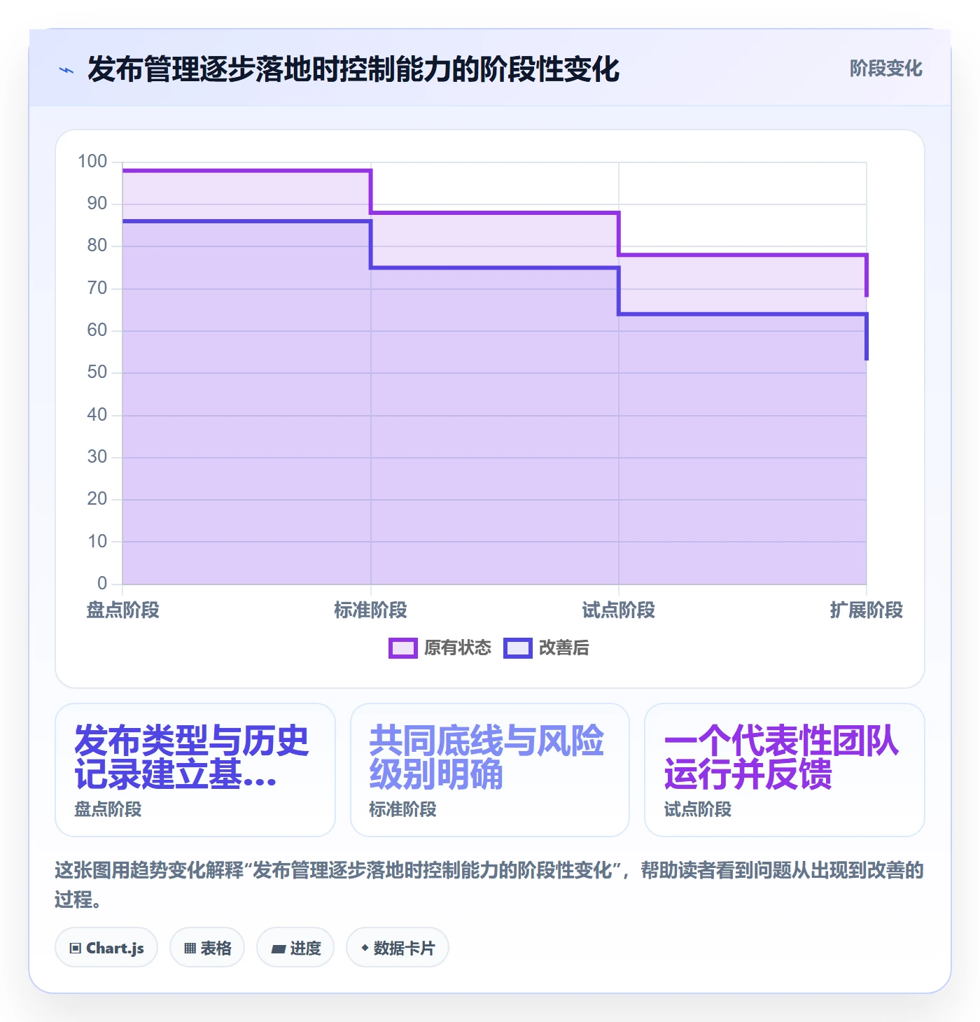 上线落地方案:PMO开展发布管理的协同管理案例解析