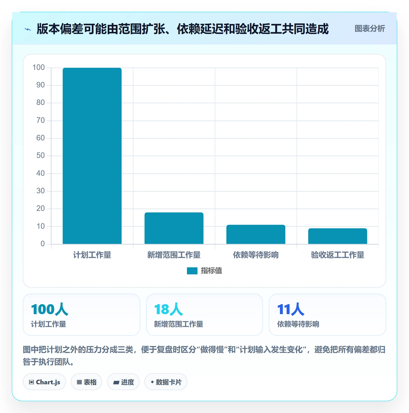 版本内容最佳实践:项目经理版本管理最佳实践,常见问题