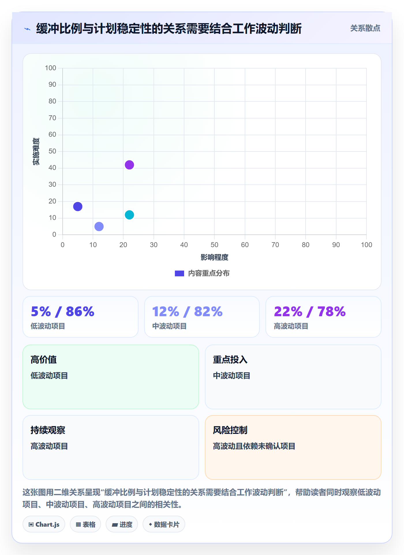 资源分配最佳实践:实施团队资源管理落地方案,常见问题