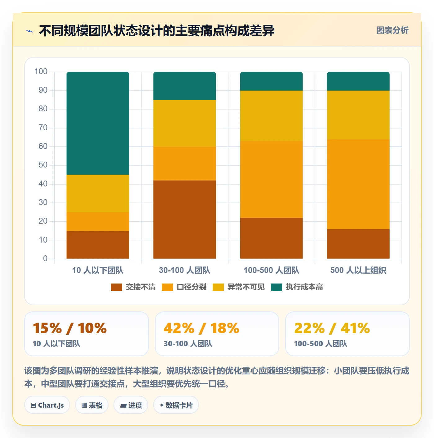 状态怎么做?项目成员落地方案:任务属性从0到1