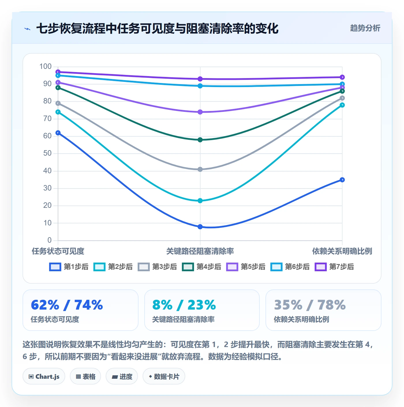 任务执行恢复全流程:项目成员协同管理与一文讲清