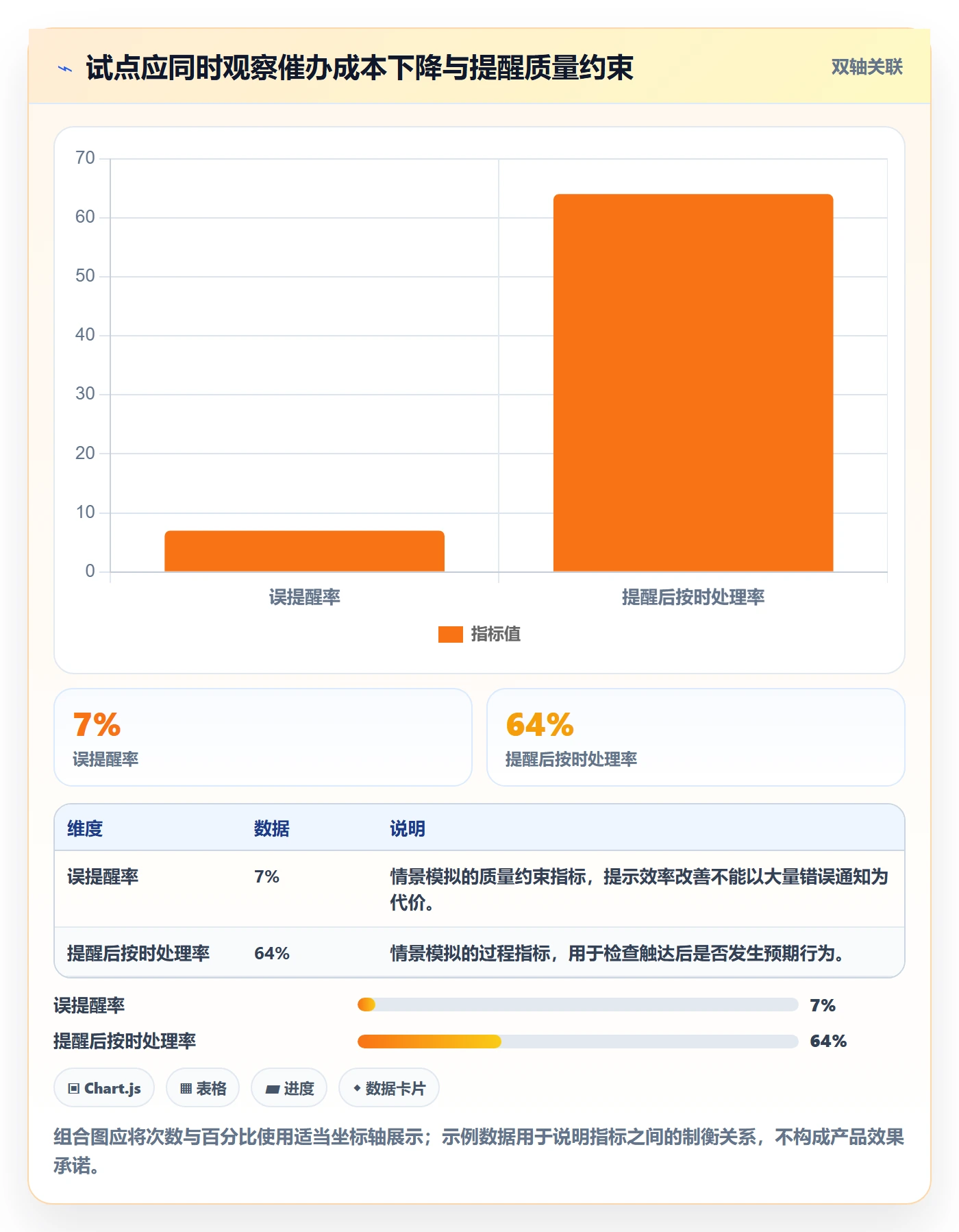 敏捷项目Feature教程:产品经理落地方案,避坑指南