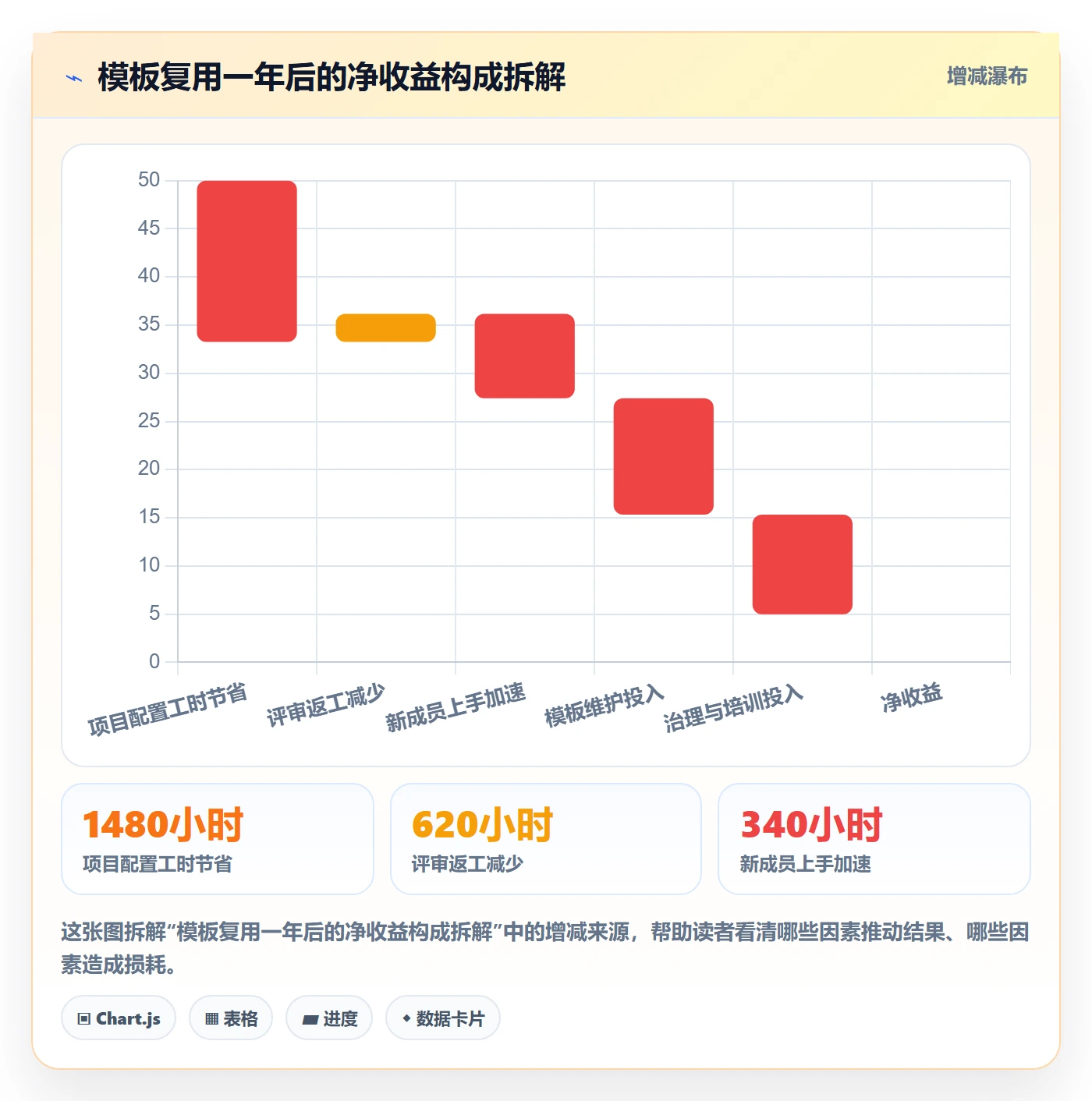 模板复用落地方案:产品经理开展项目模板的落地方案案例解析