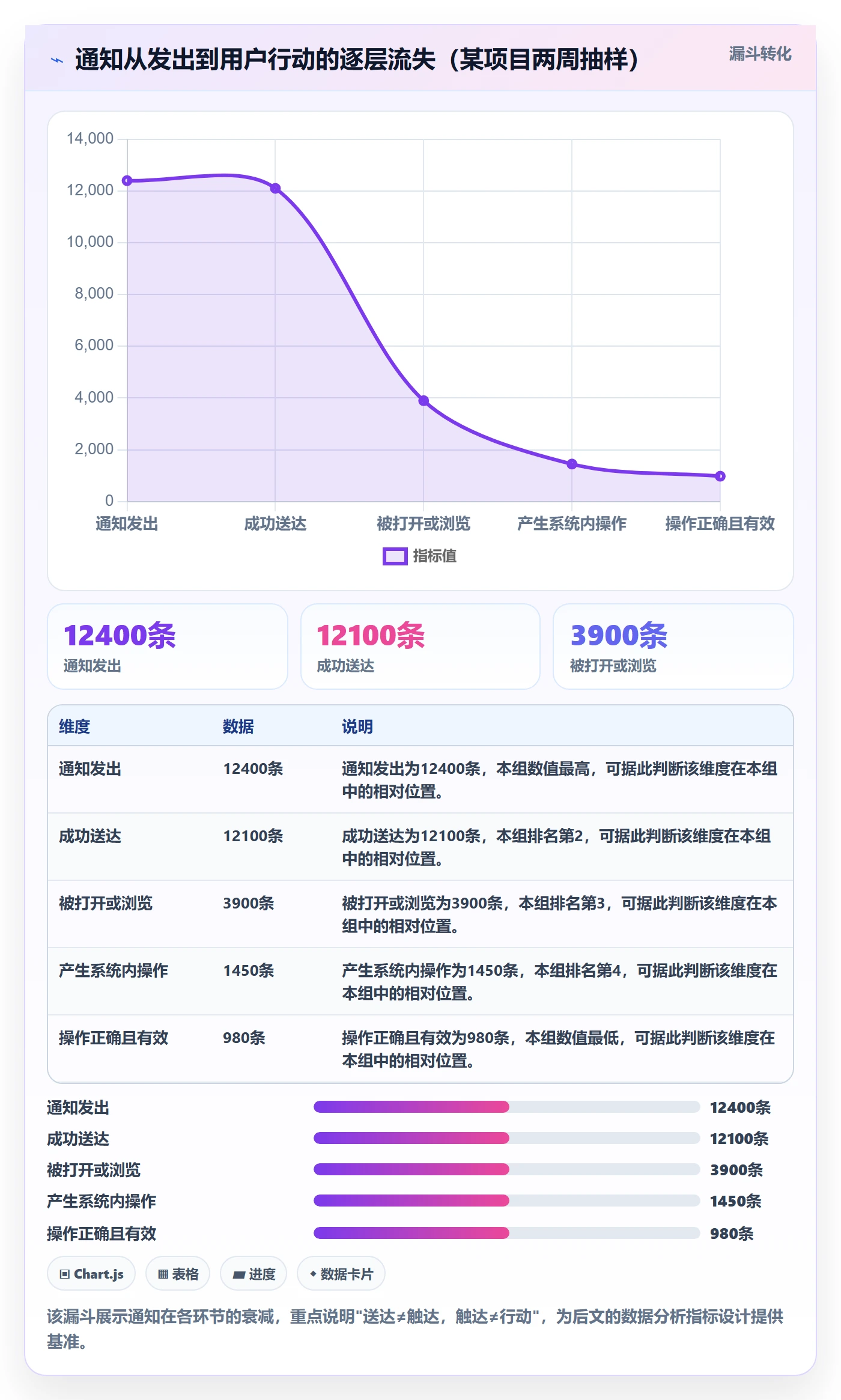 消息通知管理指南：实施团队如何做好任务提醒，数据分析全流程