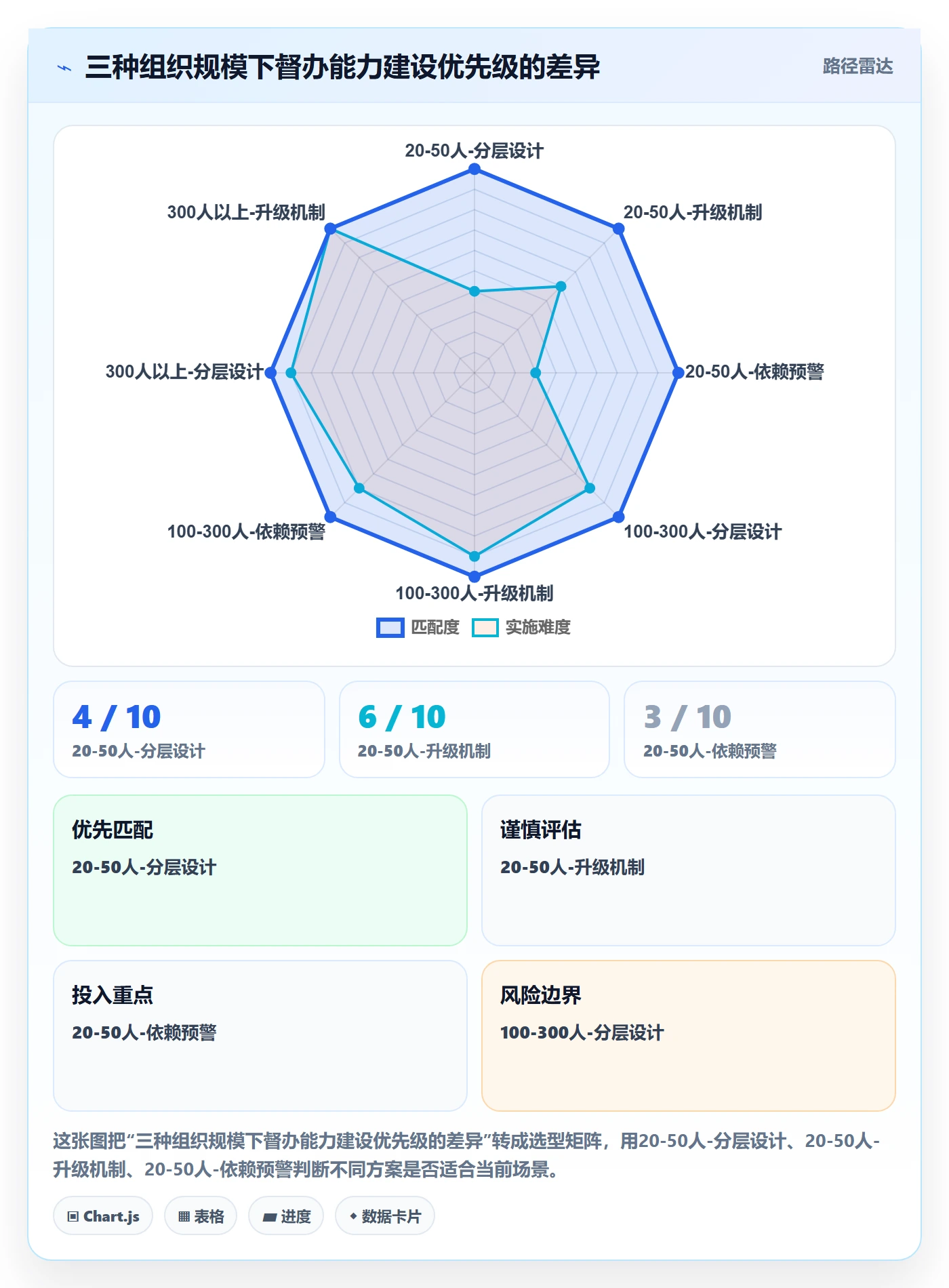 任务提醒督办教程:项目负责人流程优化,避坑指南