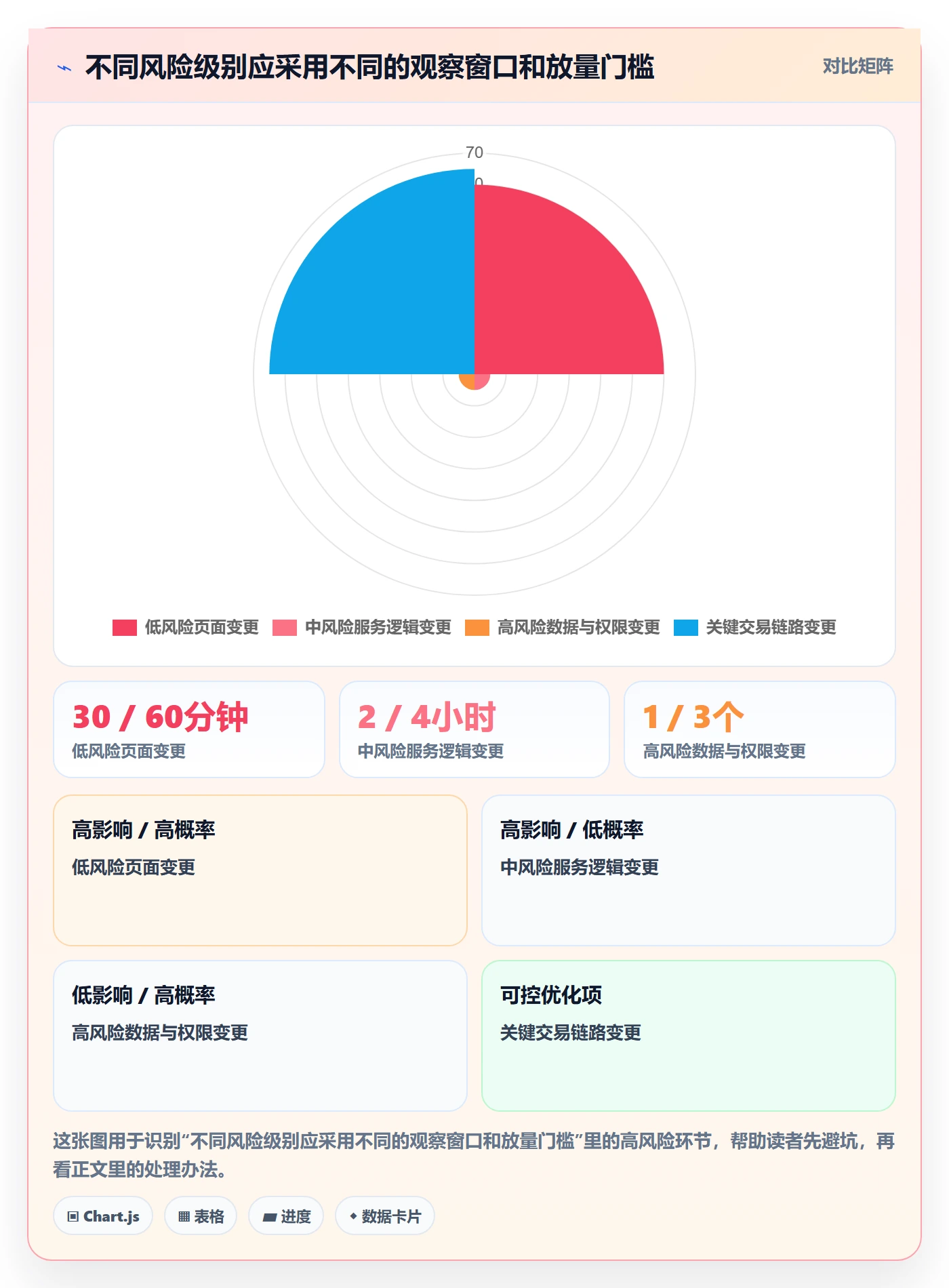 灰度发布管理方法大全:企业管理者发布管理最佳实践落地清单