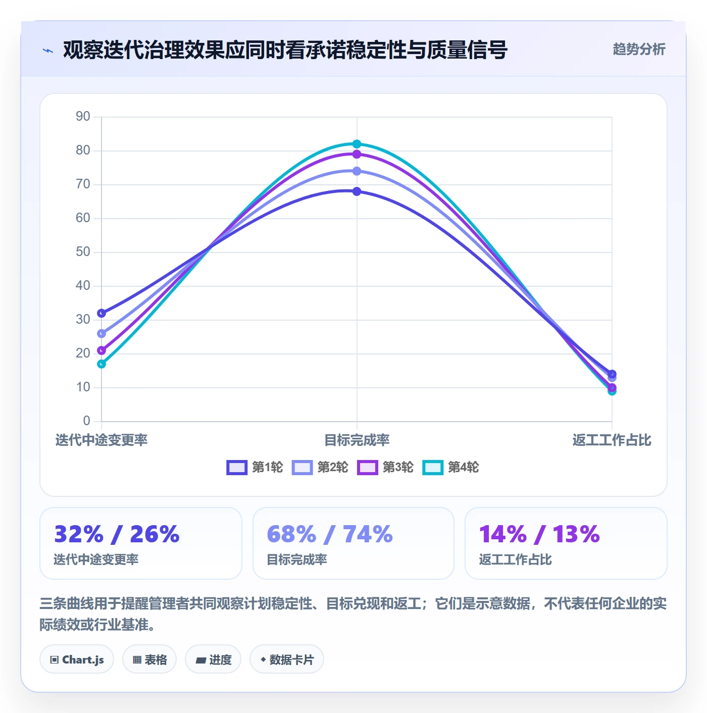 迭代计划最佳实践:企业管理者迭代管理制度设计,常见问题