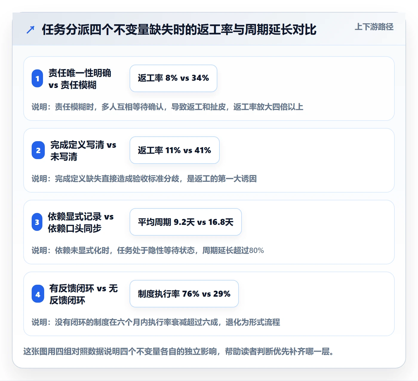 多人任务怎么做？研发团队制度设计：任务分派从0到1