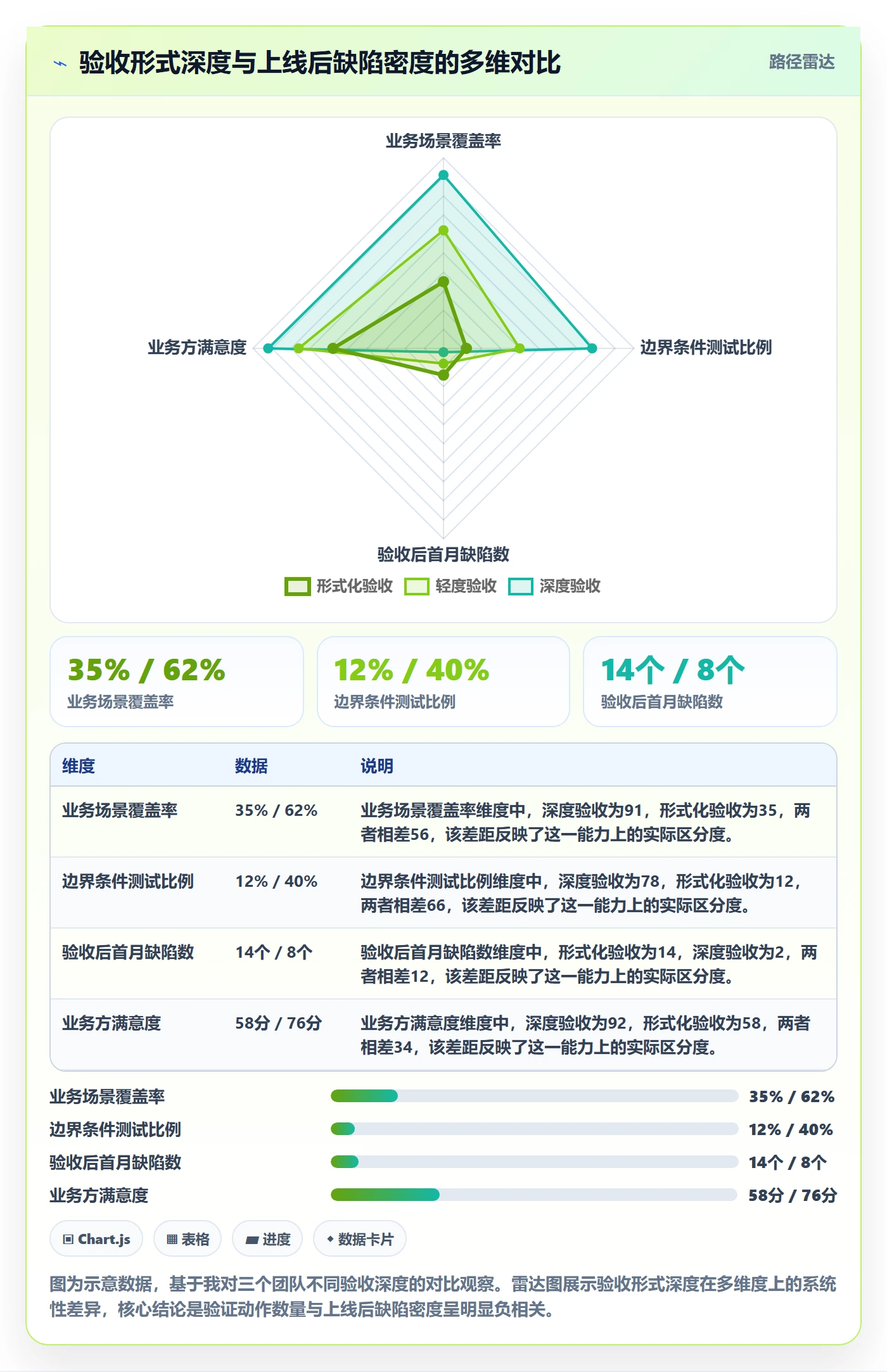 验收最佳实践:研发团队任务验收风险控制,常见问题