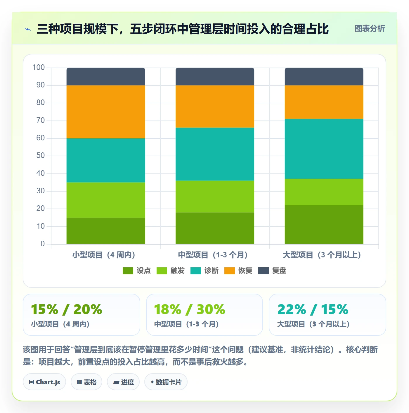 暂停管理指南:管理层如何做好任务执行,效率提升全流程