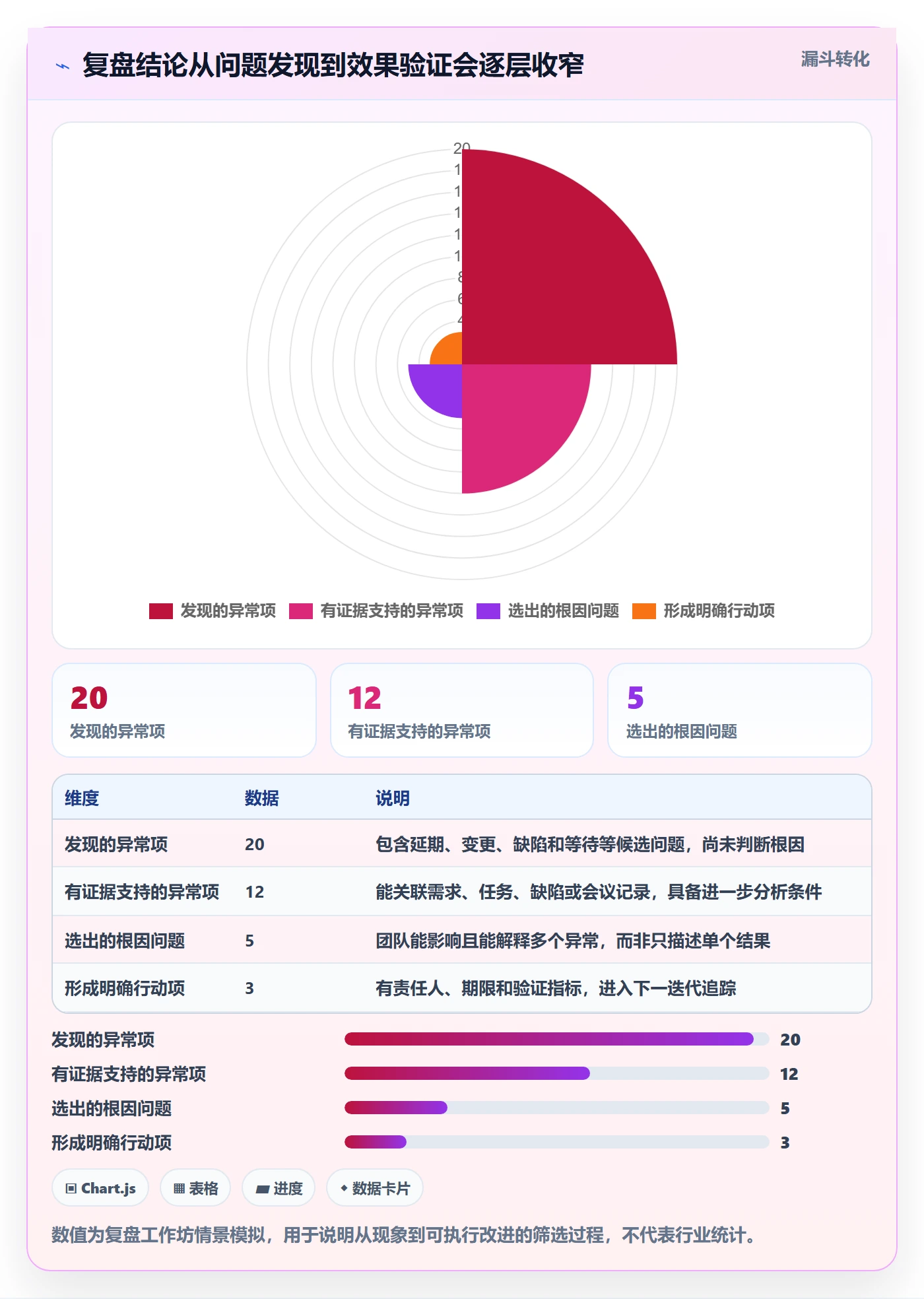 迭代管理如何做好迭代复盘？PMO协同管理与操作步骤