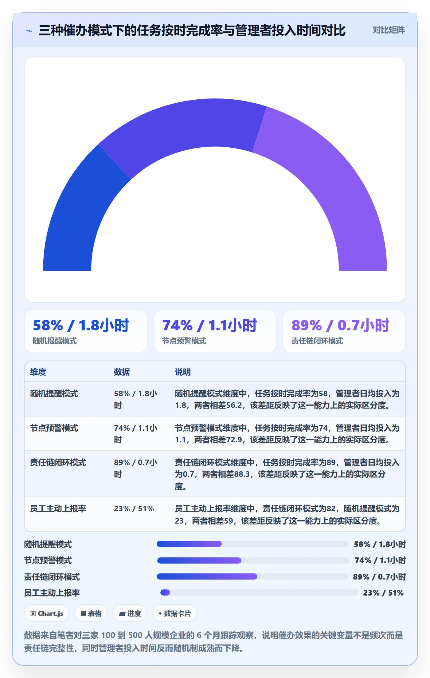 催办落地方案：管理层开展任务提醒的协同管理案例解析