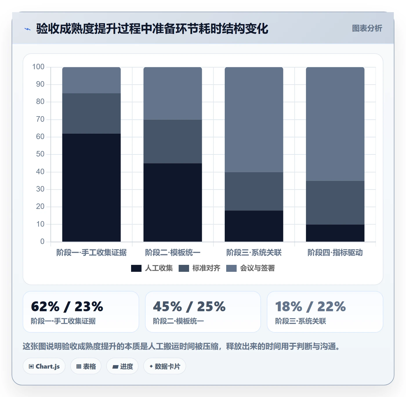 项目阶段阶段验收全流程:项目经理效率提升与一文讲清