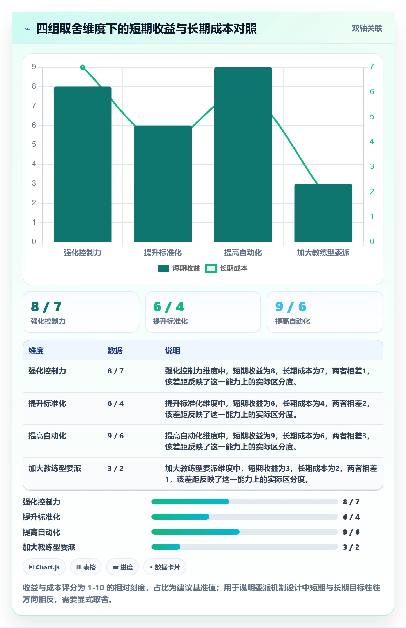 委派实操方法:研发团队提升任务分派效率的协同管理方法与模板