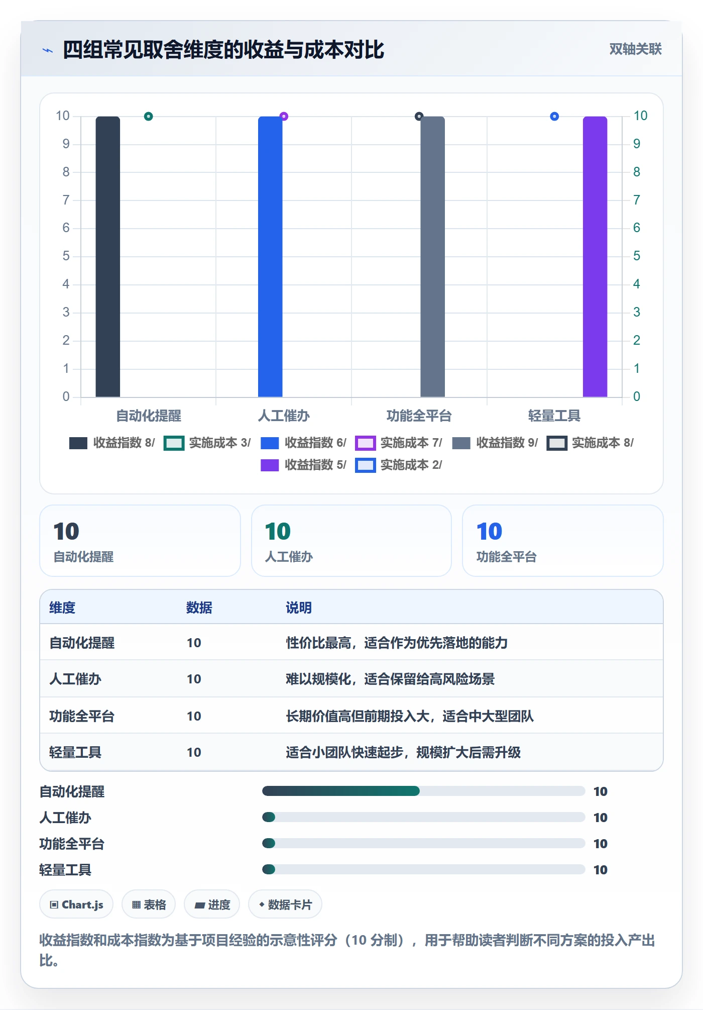 任务提醒催办教程:实施团队风险控制,避坑指南