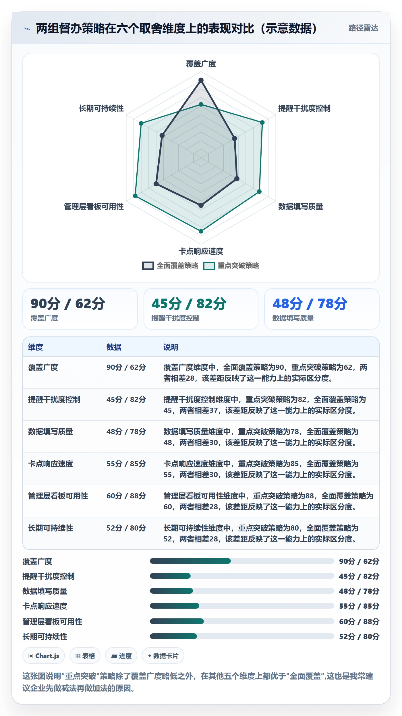 督办管理方法大全:企业管理者任务提醒数据分析落地清单