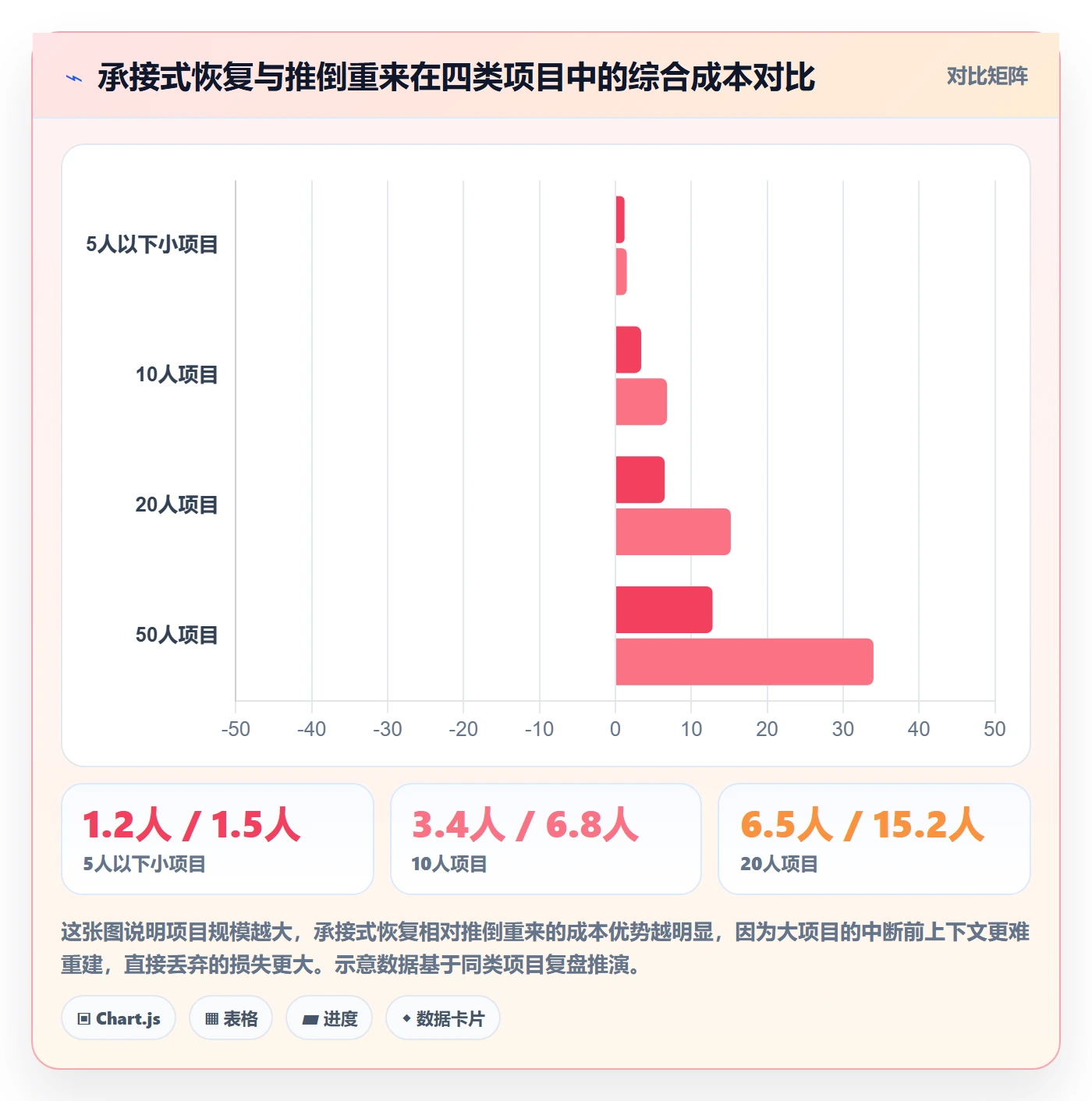 任务执行恢复全流程:项目成员协同管理与一文讲清