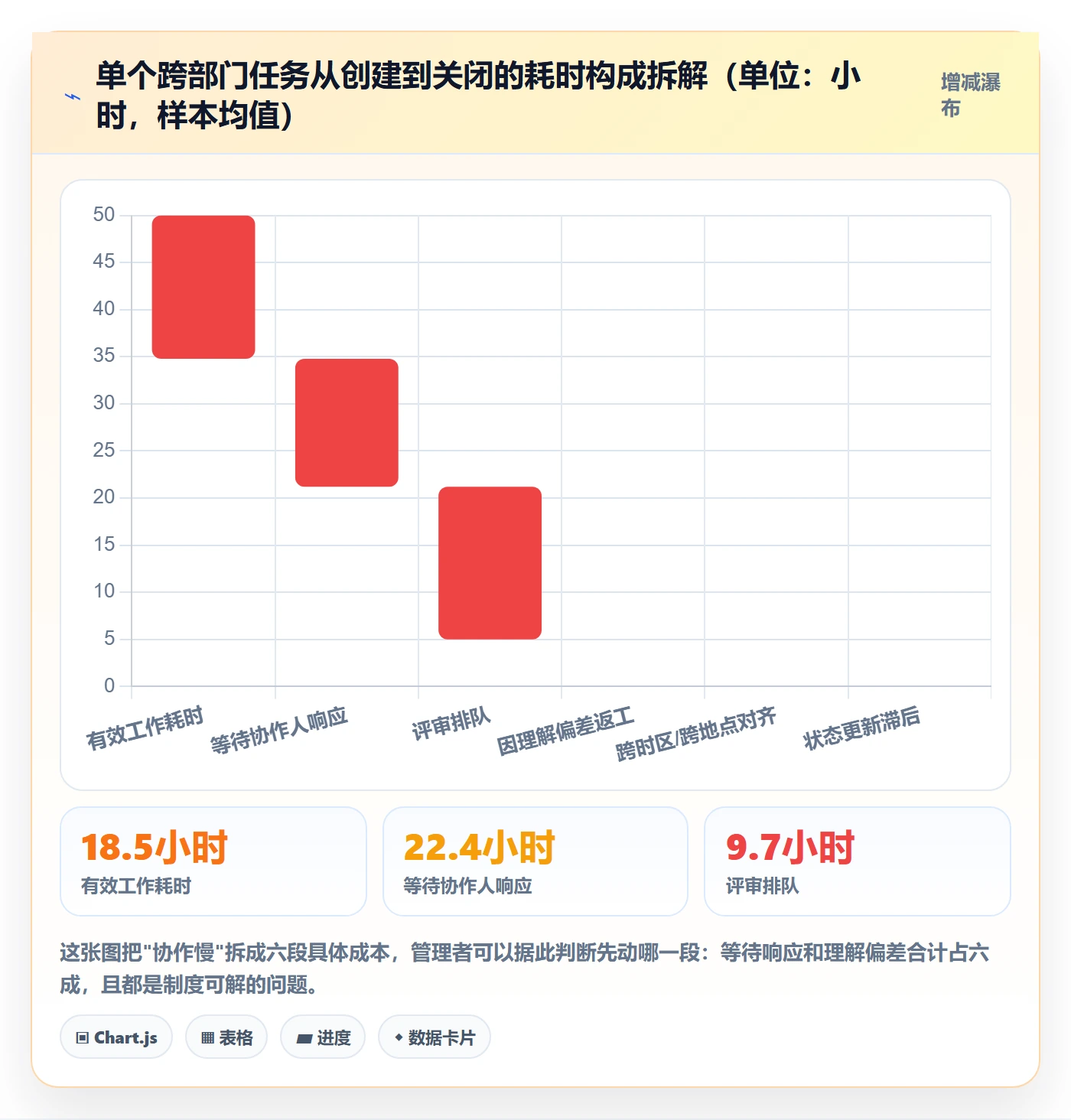任务管理协作人全流程:企业管理者制度设计与一文讲清