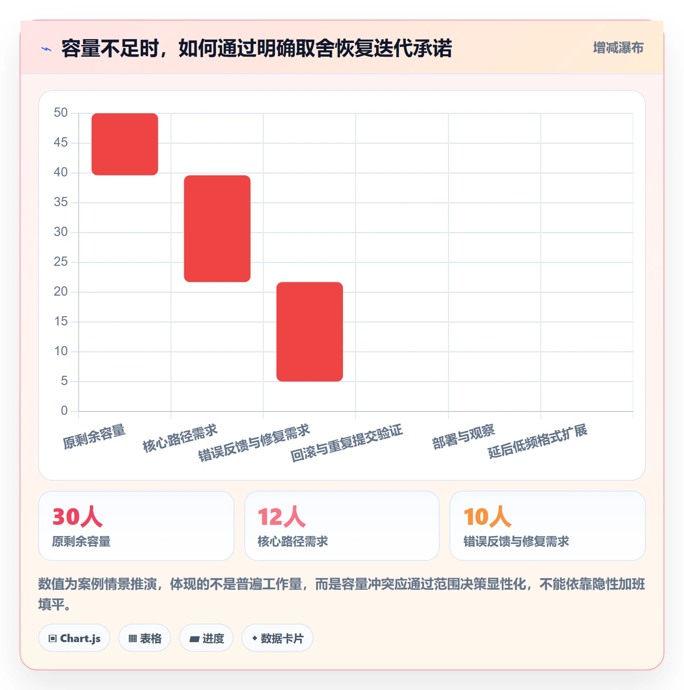 迭代目标管理指南：实施团队如何做好迭代管理，风险控制全流程