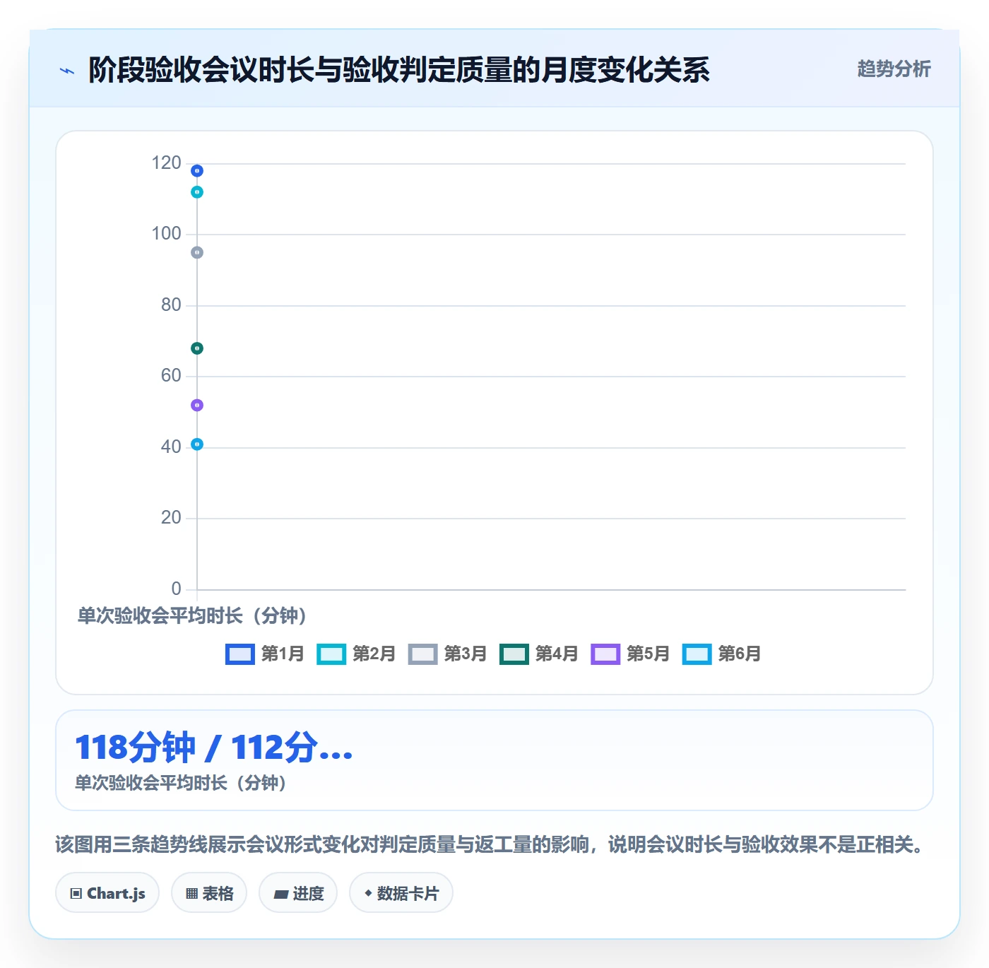 阶段验收最佳实践:跨部门团队项目阶段制度设计,常见问题