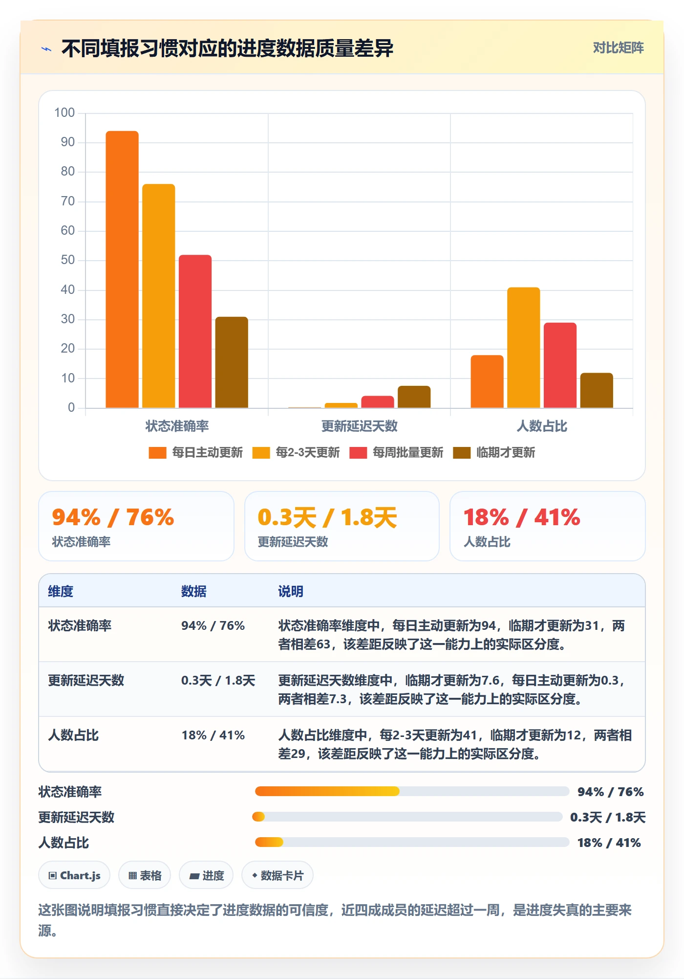 进度管理计划进度全流程:项目成员数据分析与一文讲清