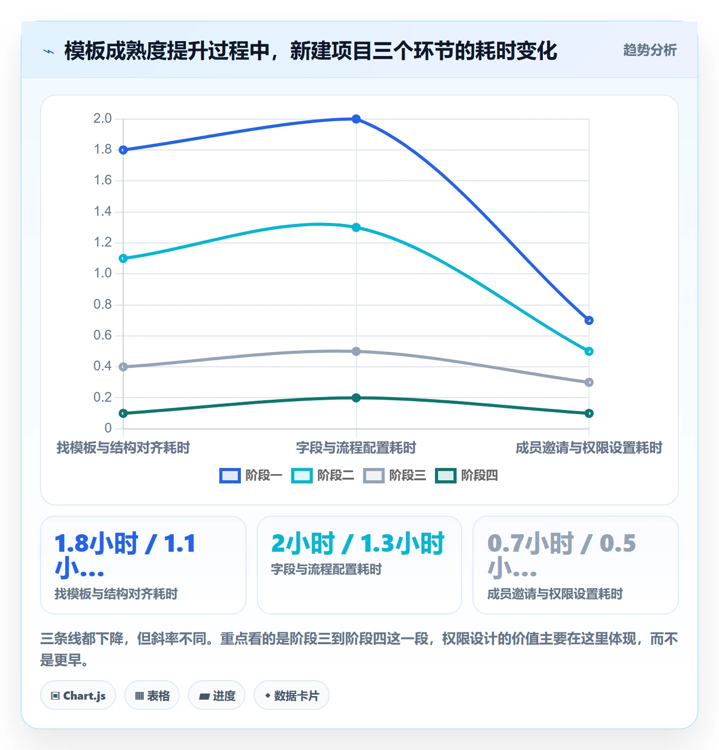 模板权限怎么做?项目经理协同管理:项目模板从0到1