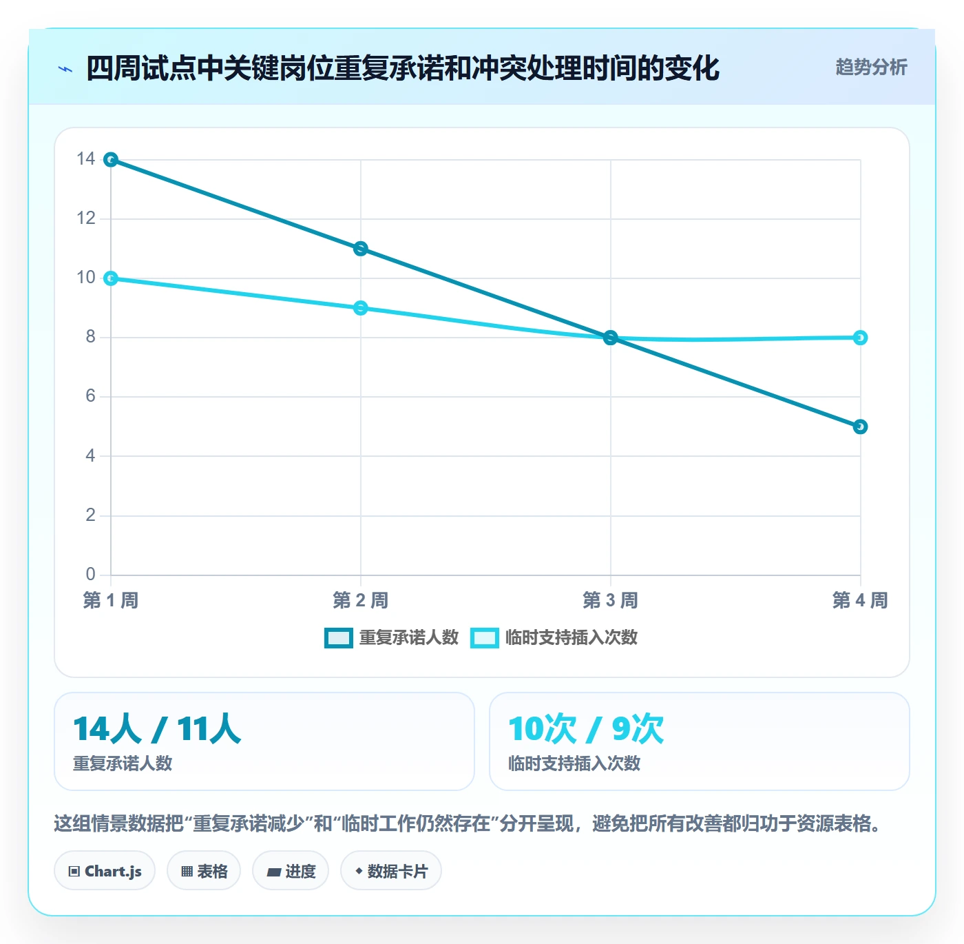 资源占用落地方案:PMO开展资源管理的入门指南案例解析