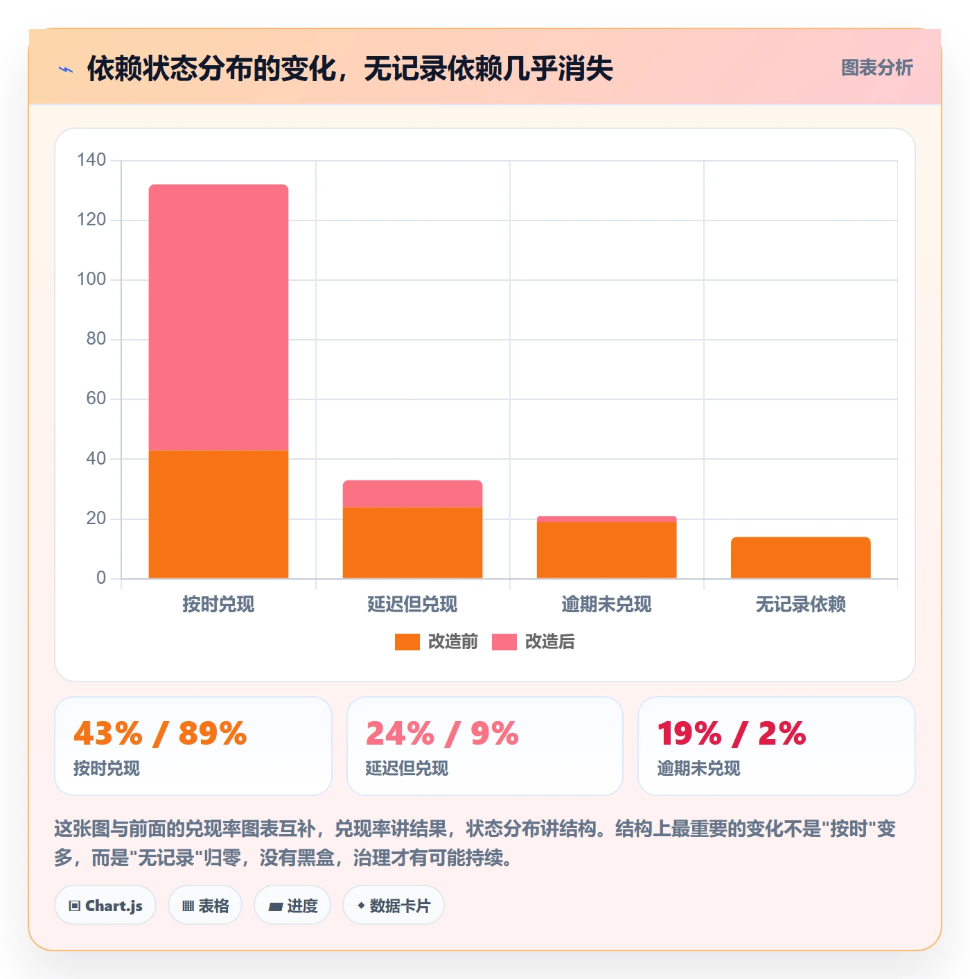 SF落地方案:跨部门团队开展任务依赖的最佳实践案例解析