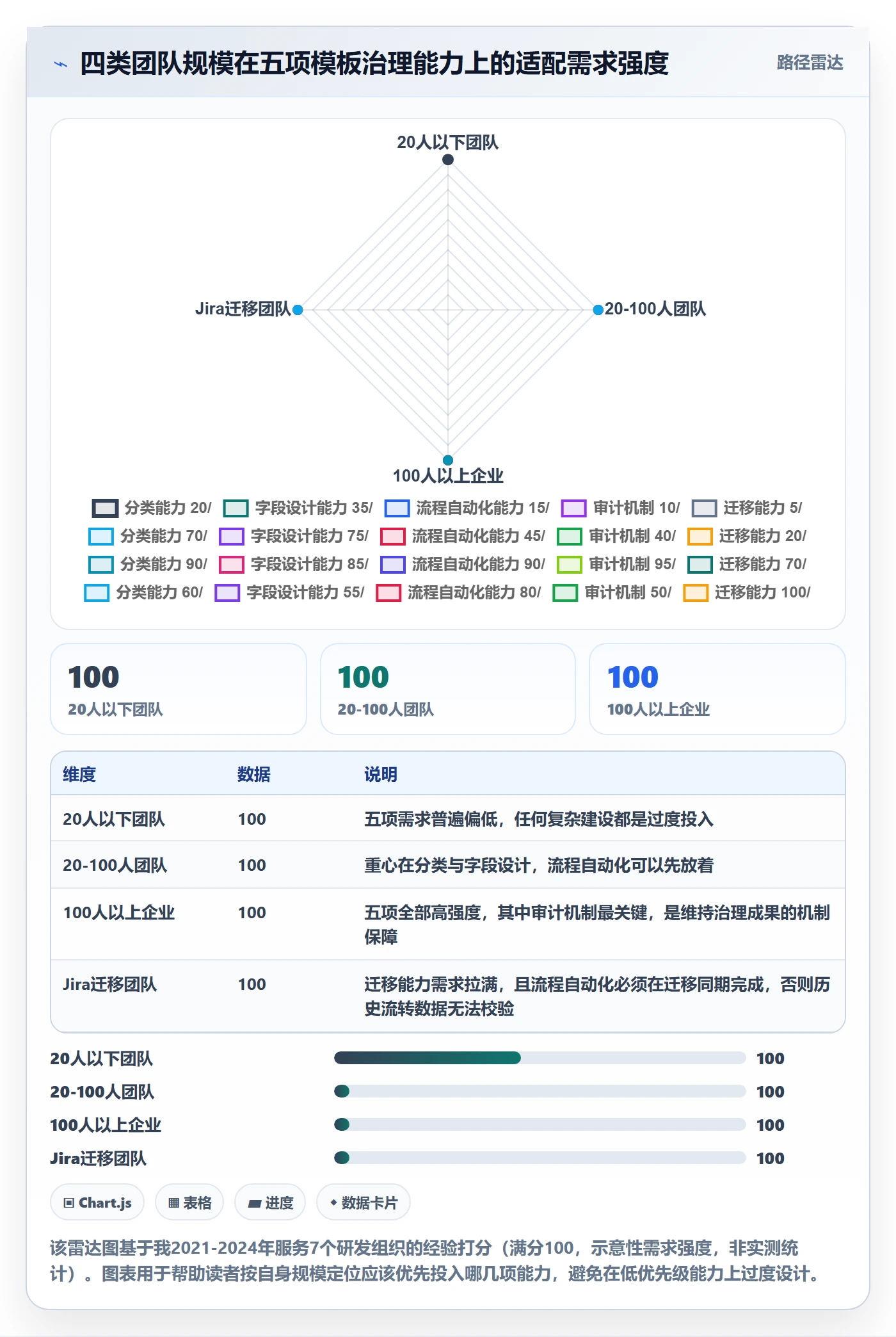 模板流程实操方法：产品经理提升项目模板效率的实操方法方法与模板