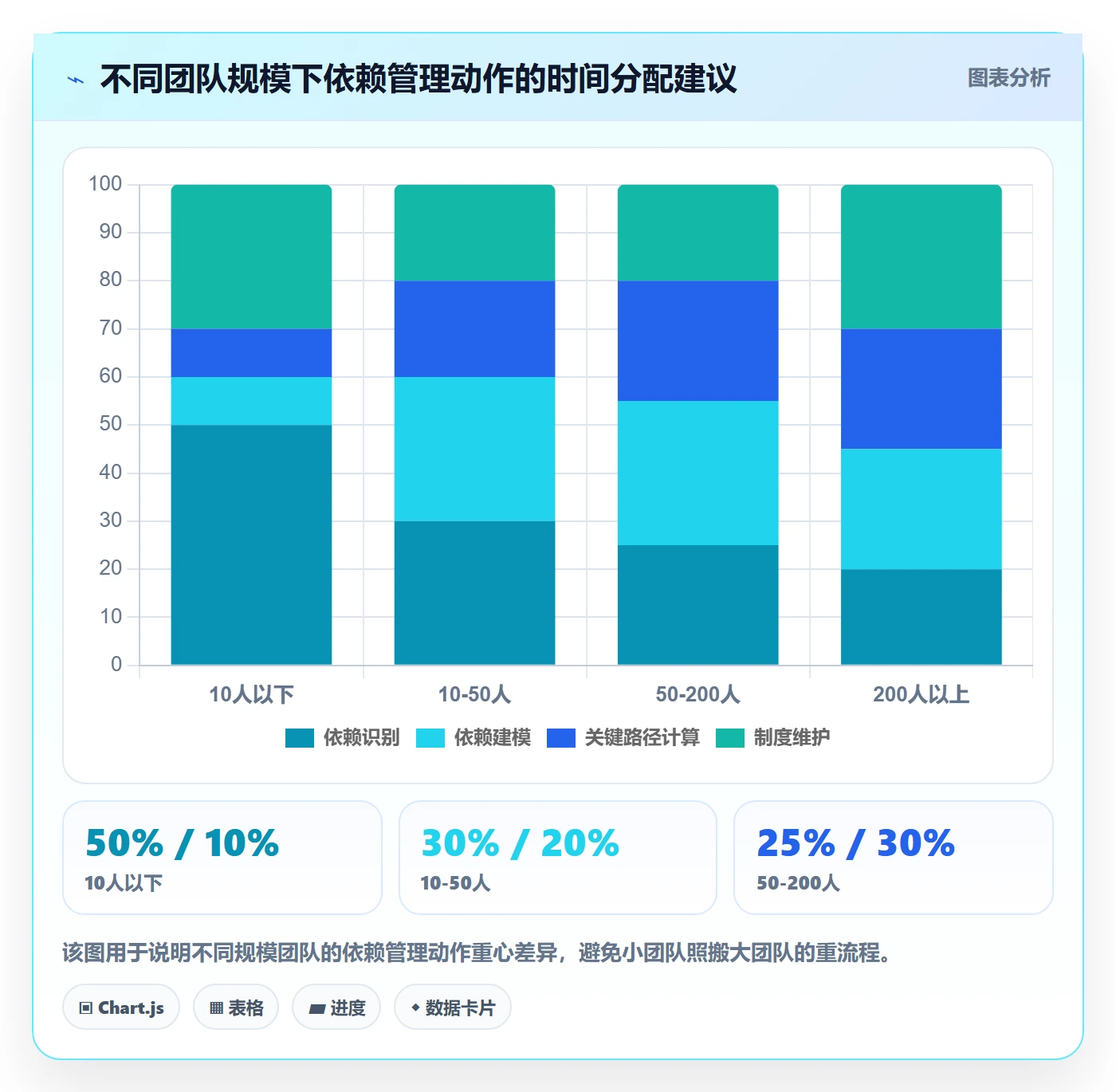 关键路径管理指南:研发团队如何做好任务依赖,制度设计全流程