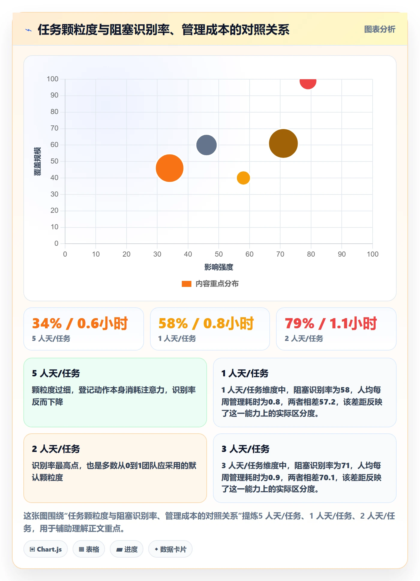 开始怎么做？研发团队风险控制：任务执行从0到1