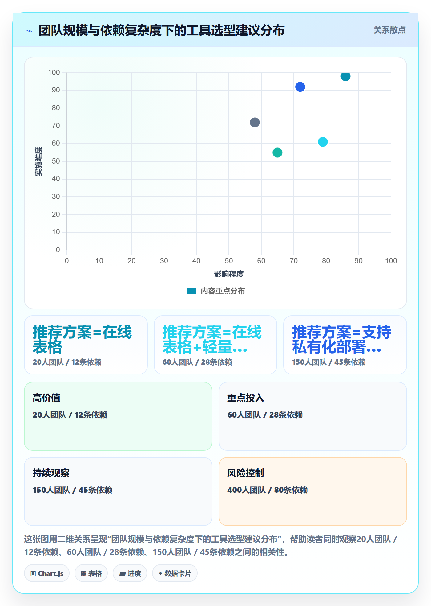 前置任务实操方法：跨部门团队提升任务依赖效率的协同管理方法与模板