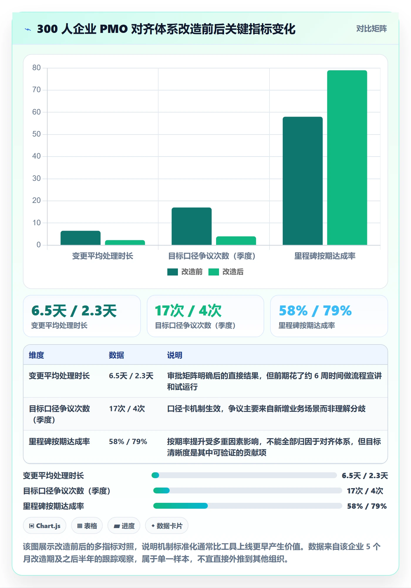 项目目标目标对齐教程:PMO风险控制,避坑指南