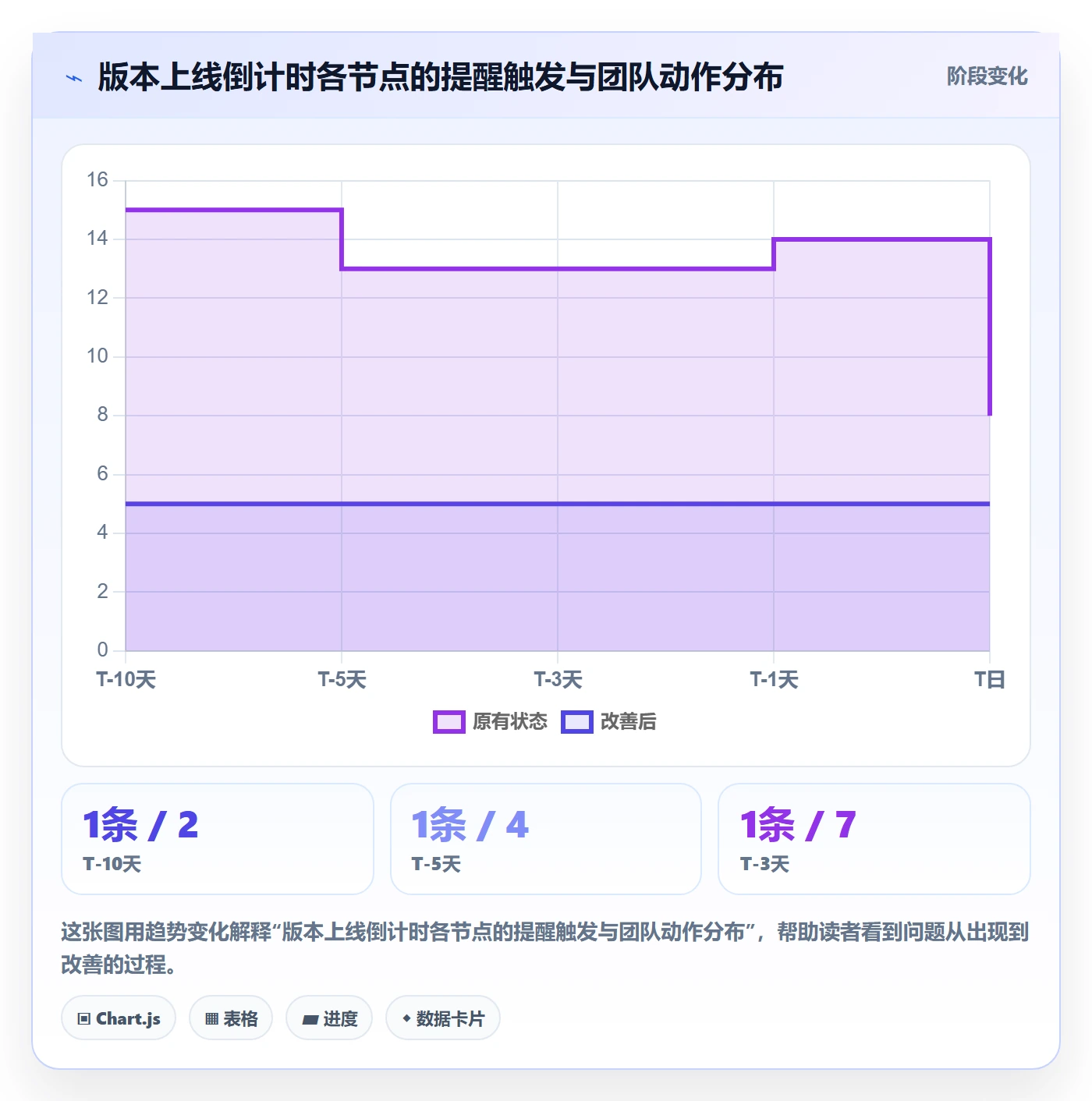 到期提醒实操方法：产品经理提升任务提醒效率的入门指南方法与模板