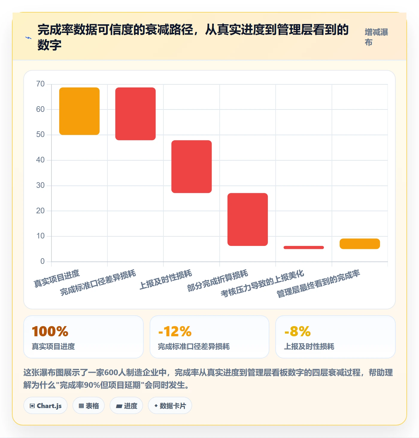 完成率流程与规范：管理层进度管理最佳实践关键指标