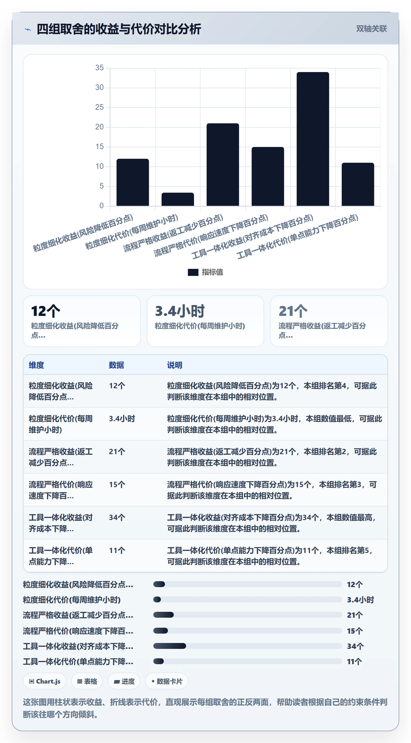 阶段进度管理指南:项目成员如何做好进度管理,效率提升全流程