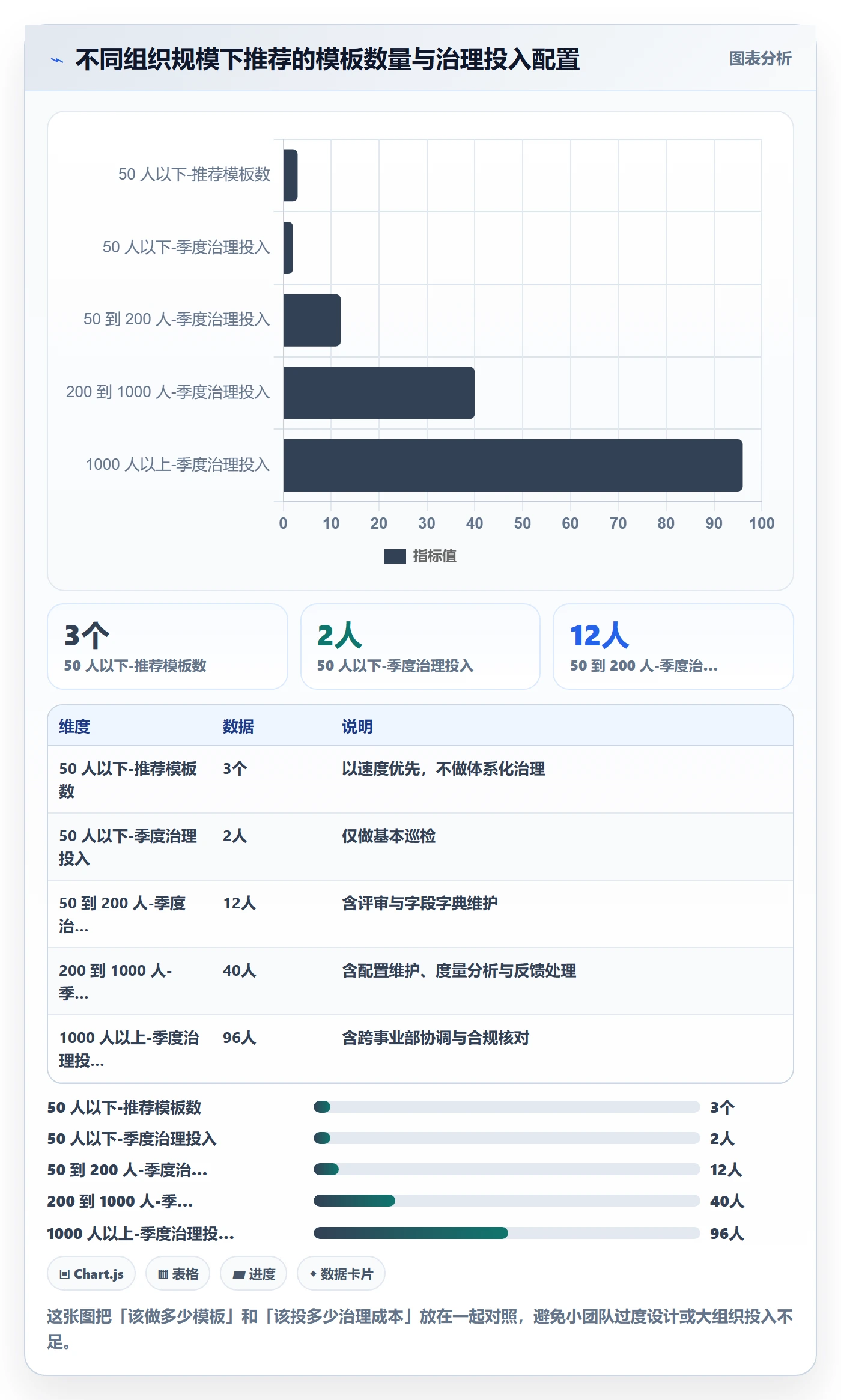 项目模板项目模板全流程:项目成员最佳实践与一文讲清