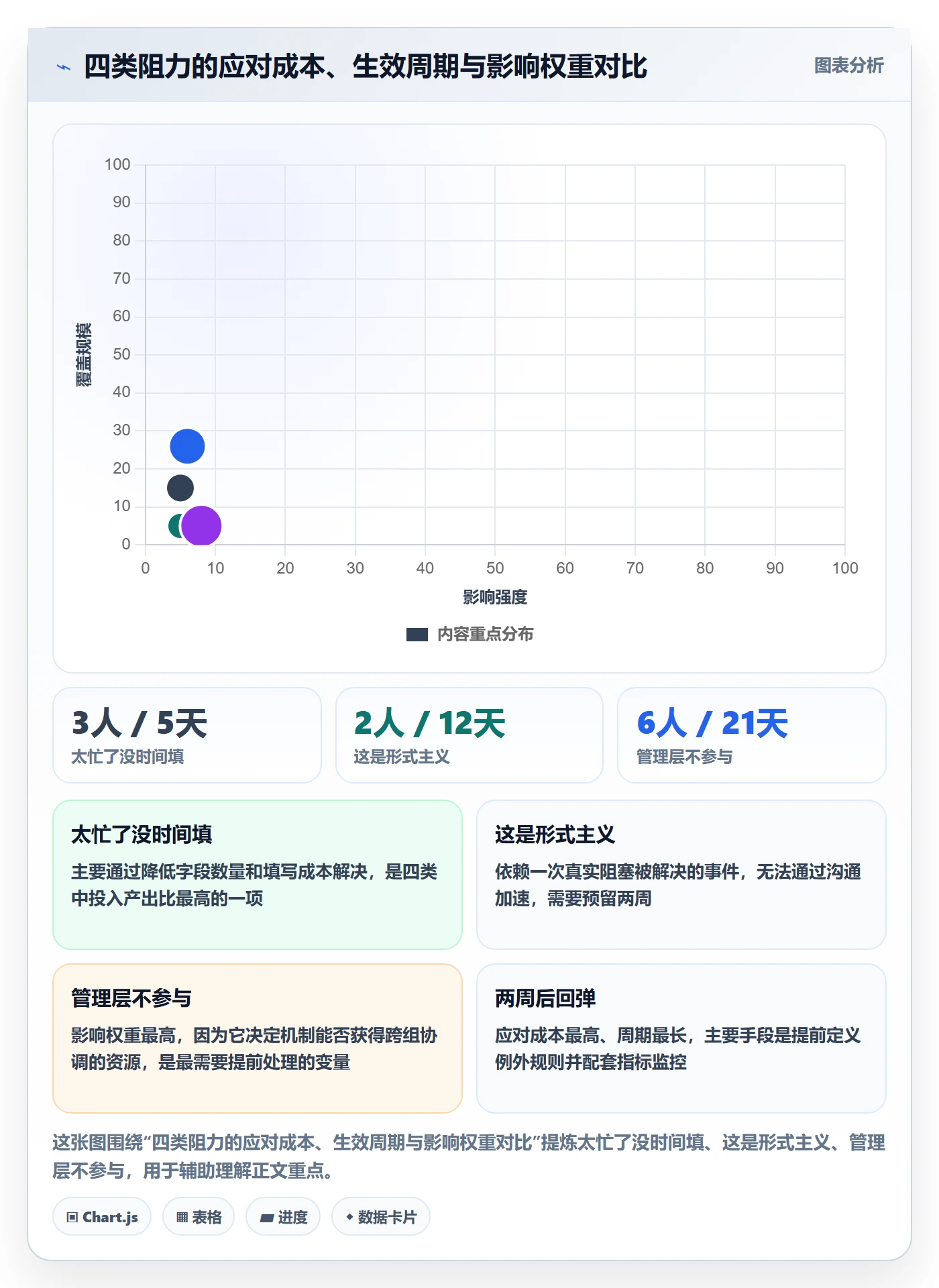 完成实操方法:实施团队提升任务执行效率的落地方案方法与模板