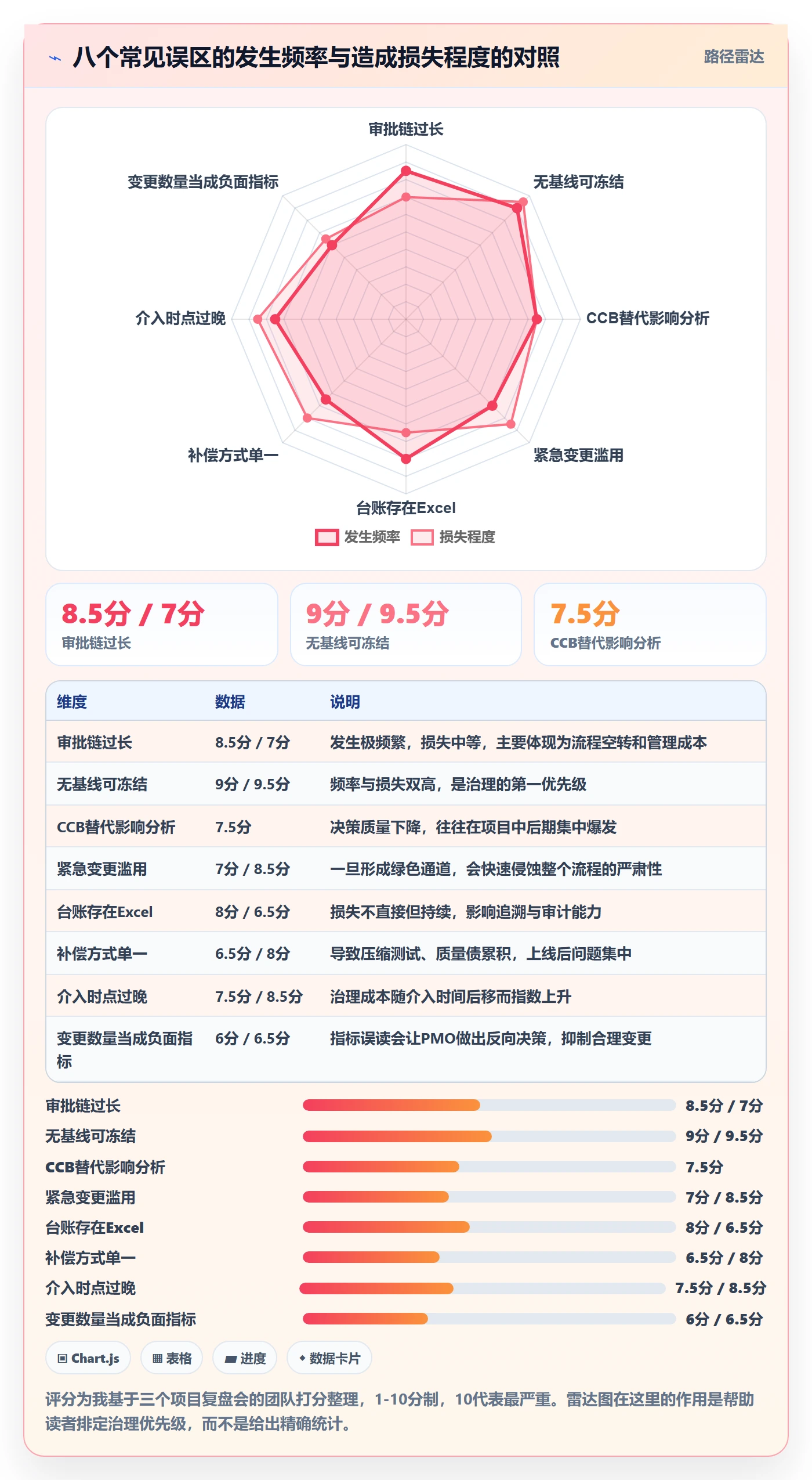 项目范围范围变更教程:PMO落地方案,避坑指南