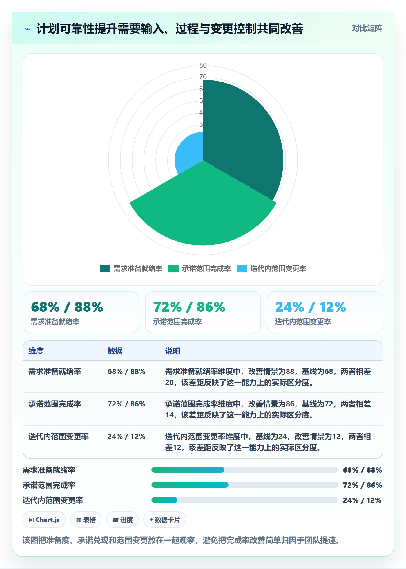 迭代管理迭代计划全流程：PMO数据分析与一文讲清