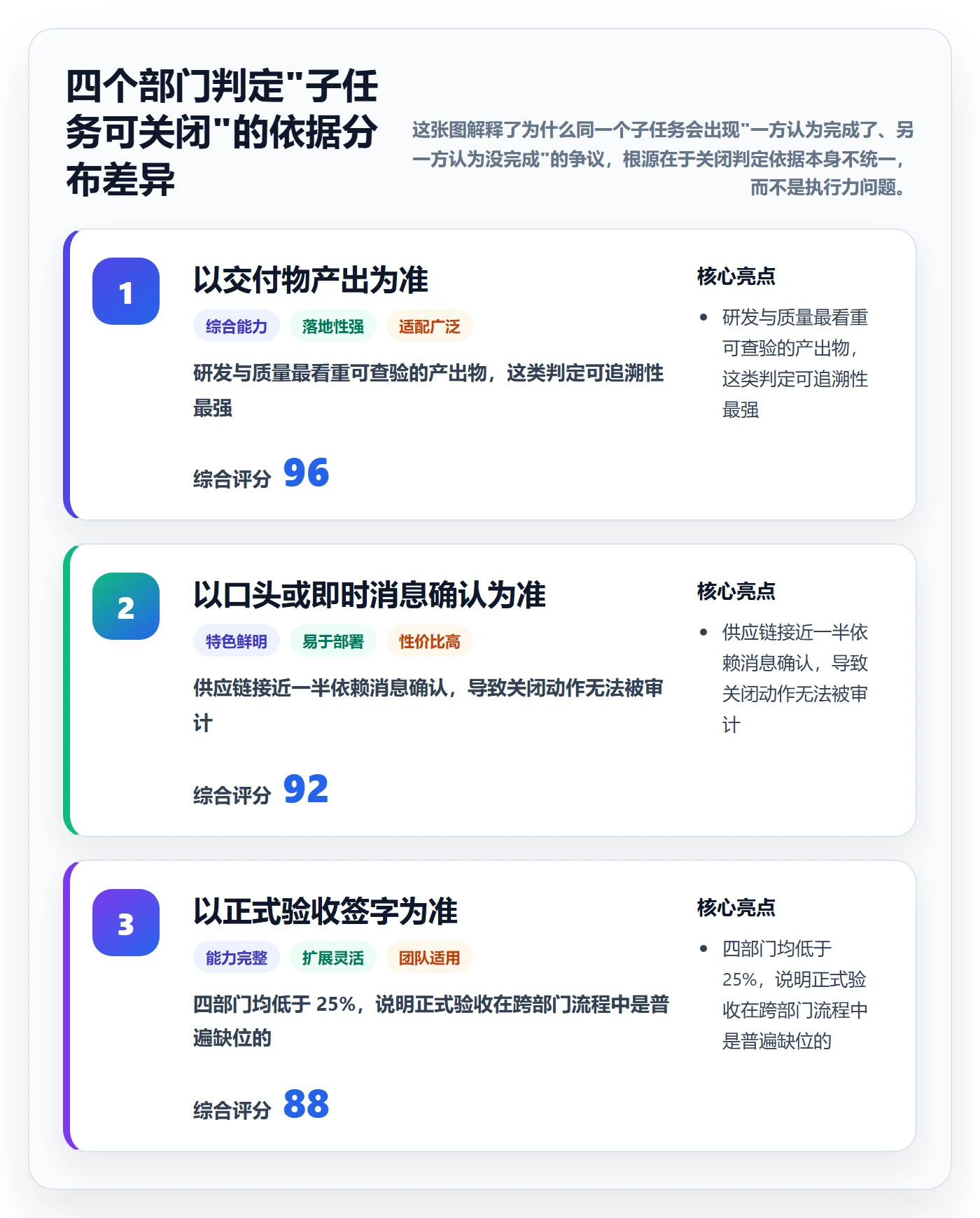 子任务落地方案:跨部门团队开展任务管理的落地方案案例解析