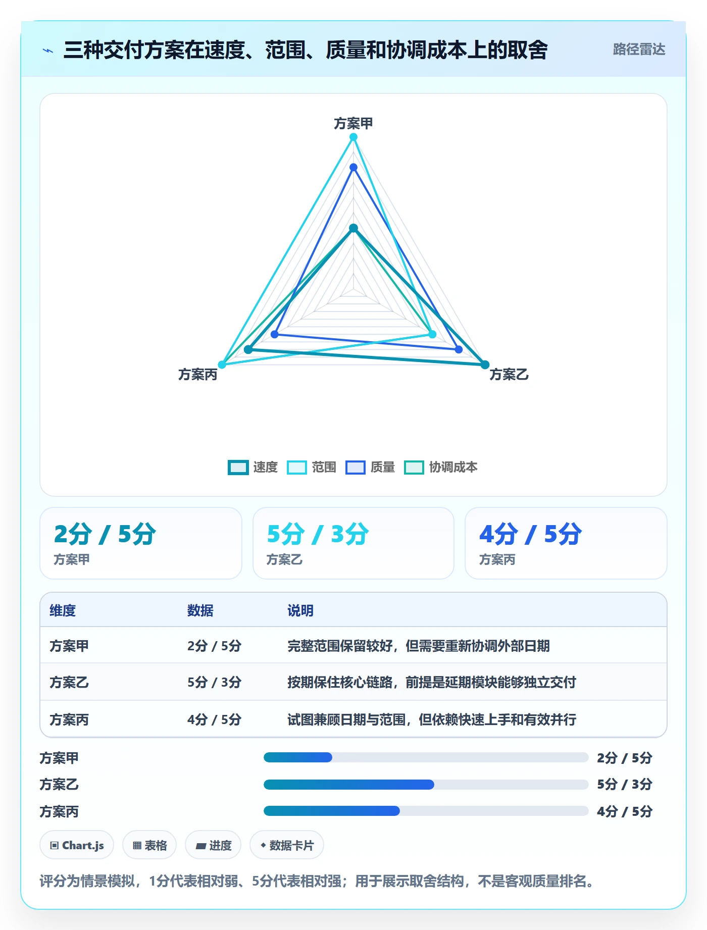 延期最佳实践:管理层延期管理入门指南,常见问题