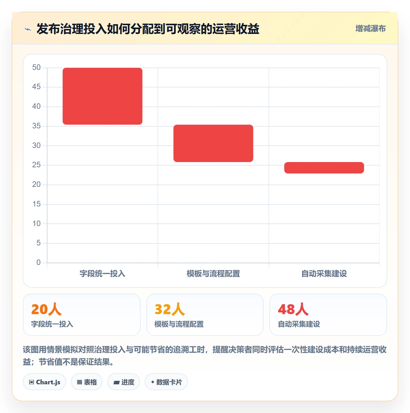 发布记录管理方法大全:实施团队发布管理制度设计落地清单