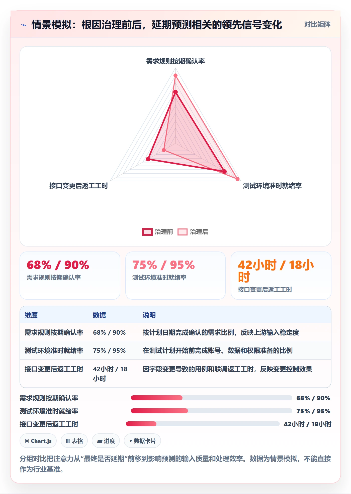 延期管理如何做好延期分析?项目经理最佳实践与操作步骤
