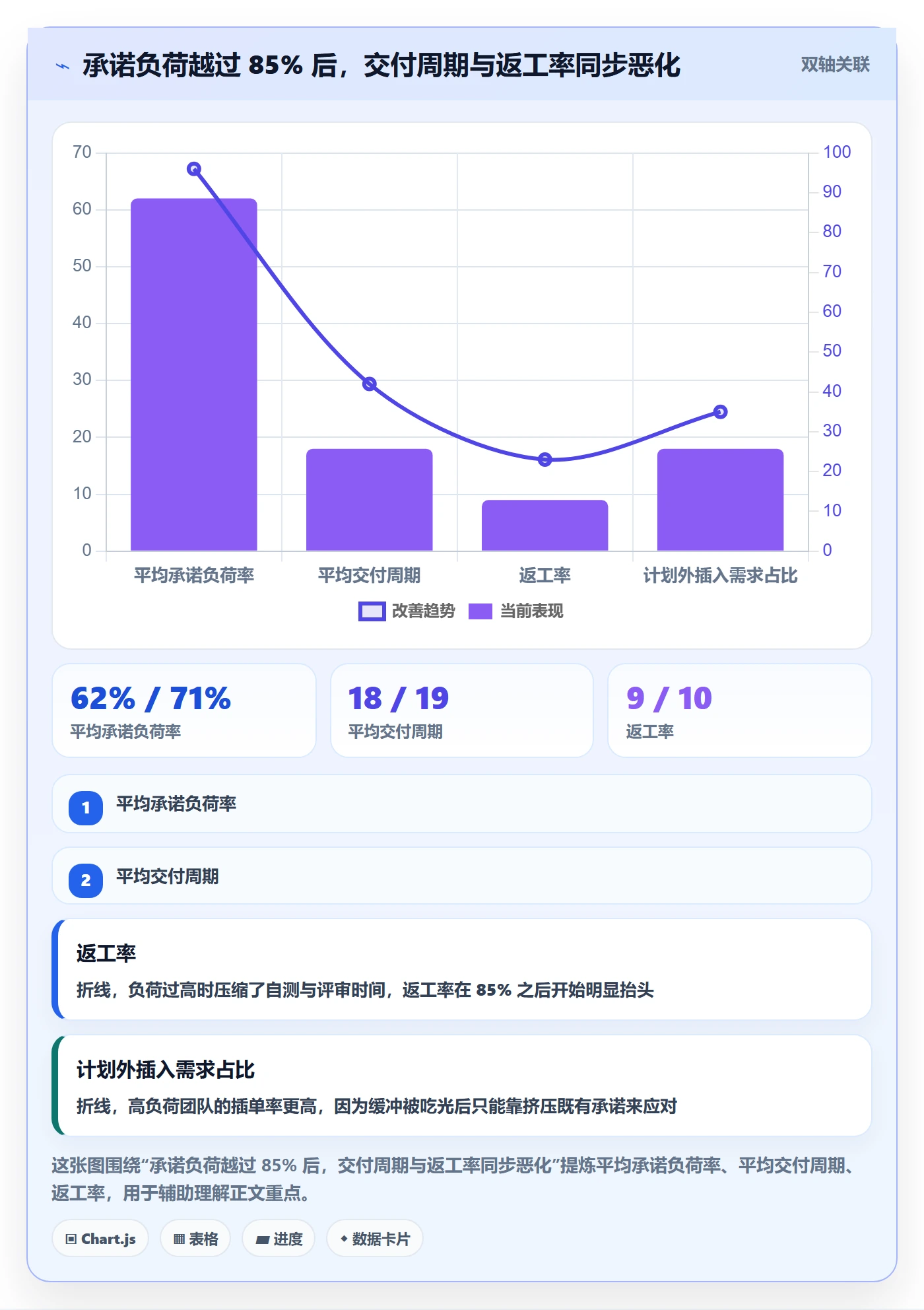 资源分配流程与规范：项目负责人资源管理实操方法关键指标