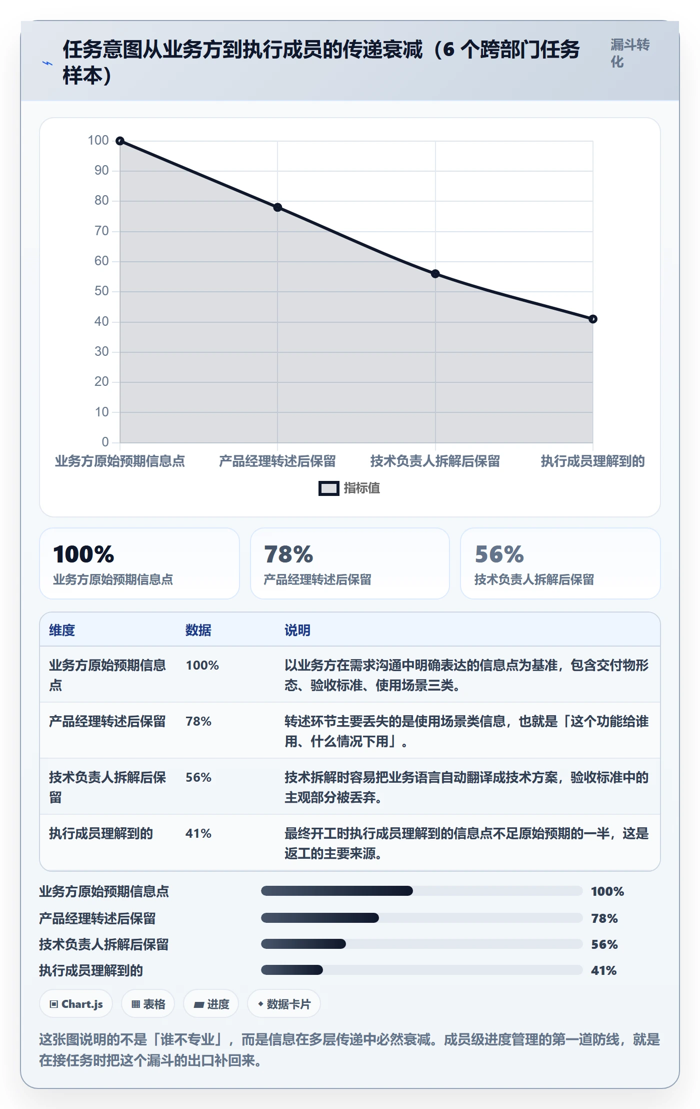 进度管理如何做好任务进度?项目成员落地方案与操作步骤